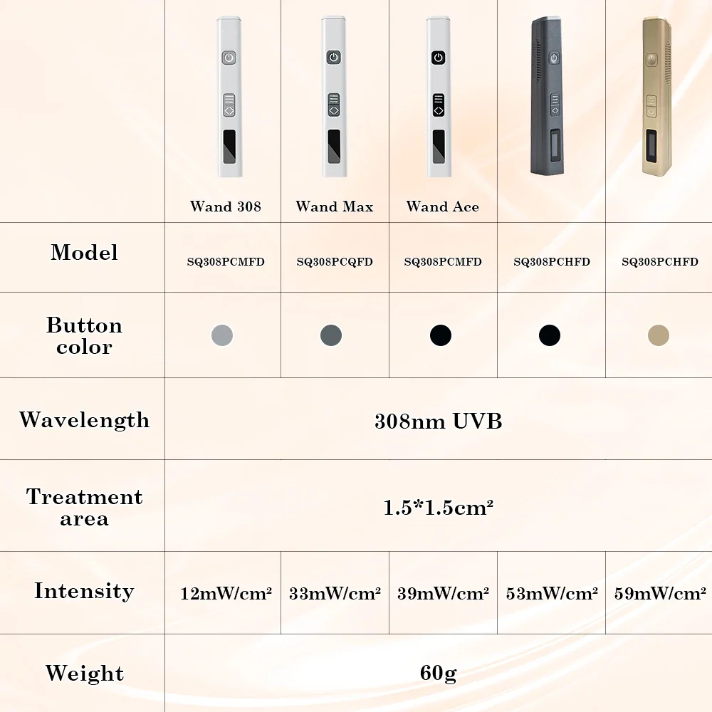 SIGMA Brand Pen Shape Korean Skincare Tools