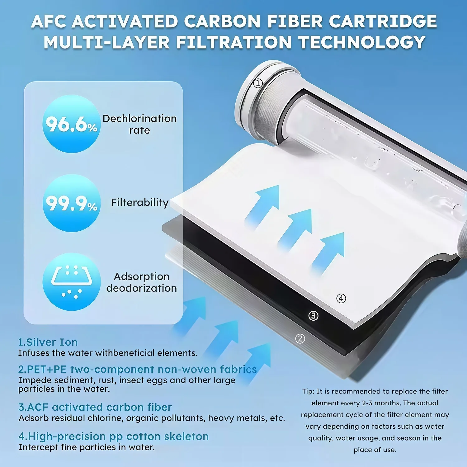 Chlorine Removal Filter Shower Head PP Cotton Filtration for Skin Hair Care Universal Interface