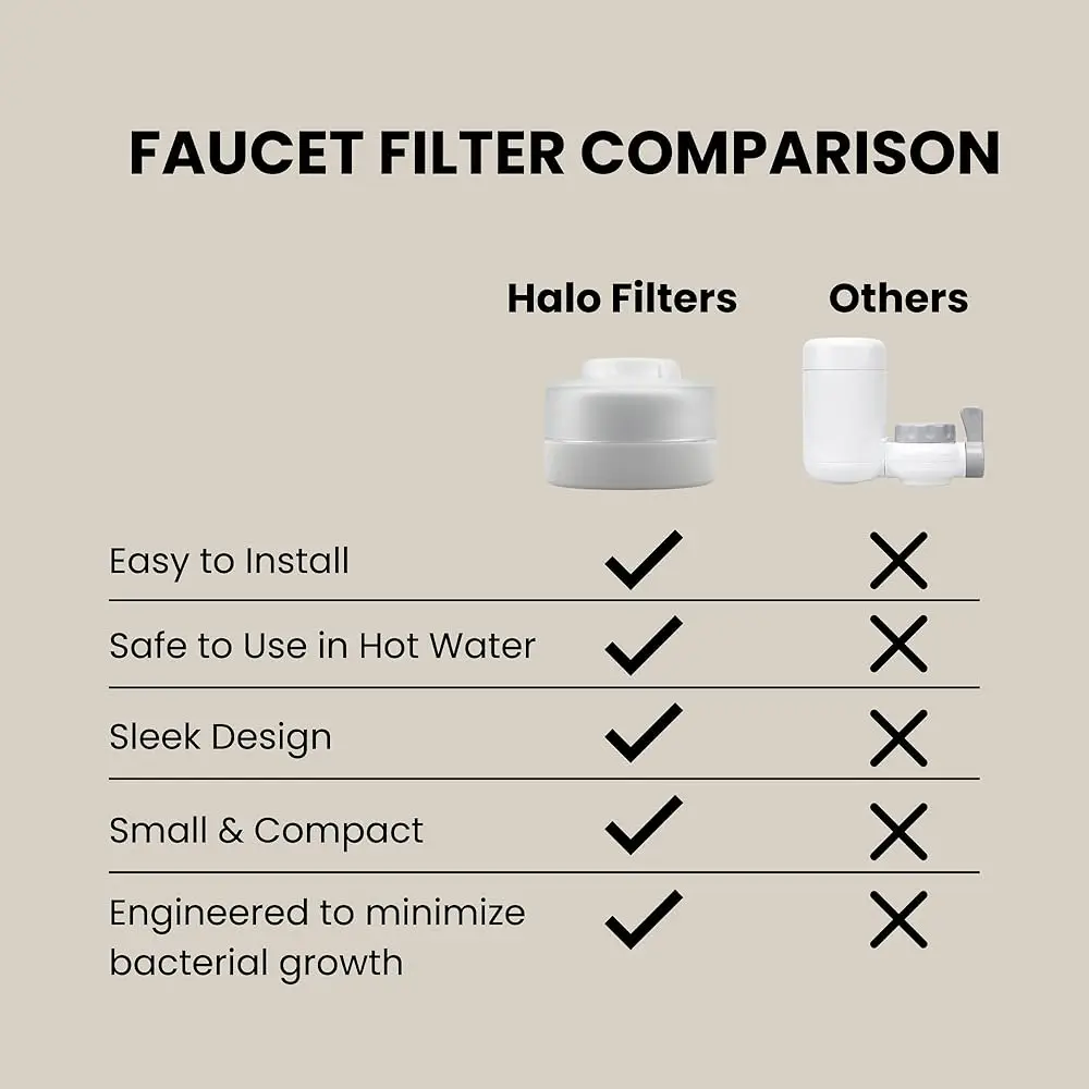 Free ShippingFree ShippingFree ShippingFaucet Filter – Bathroom Sink Faucet Filter for Men & Women’s Skincare, Vitamin C–Infuse