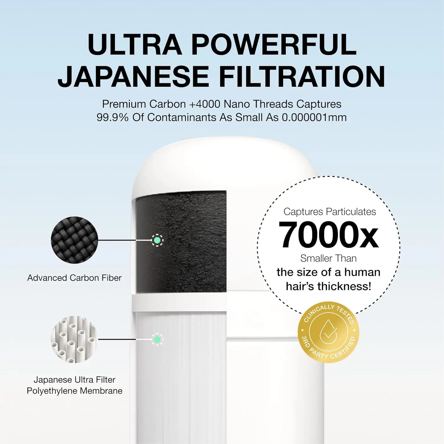 Skincare Filter 2.0, Bathroom Sink Filter Faucet for Men and Women’s Skin Care, 99.9% Chlorine Removal – 0.000001 mm Carbon Fibe