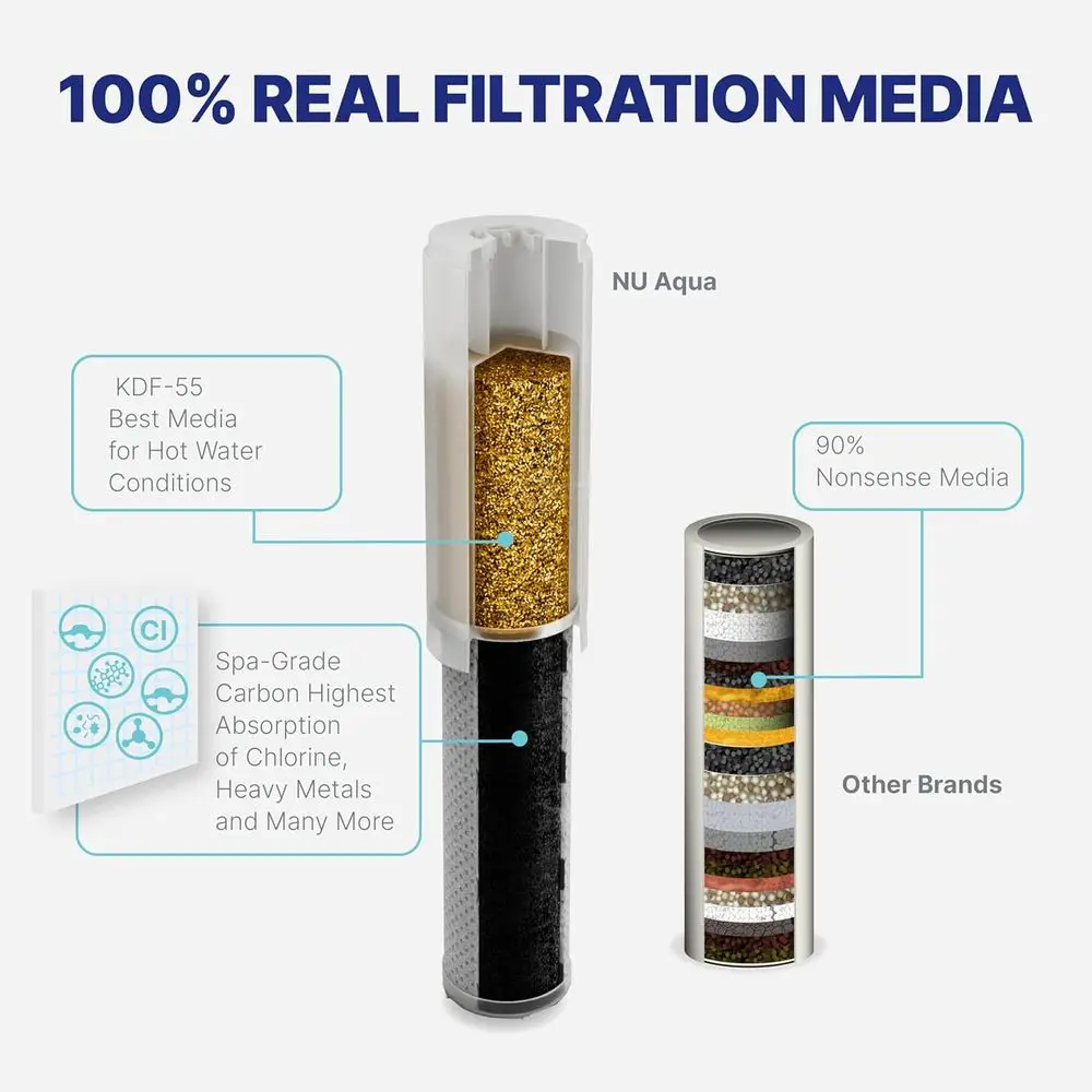 Taupe Handheld Shower Filter - High-Purity Water for Hair and Skin Care - Reduces Hair Loss, Dandruff, and Dryness